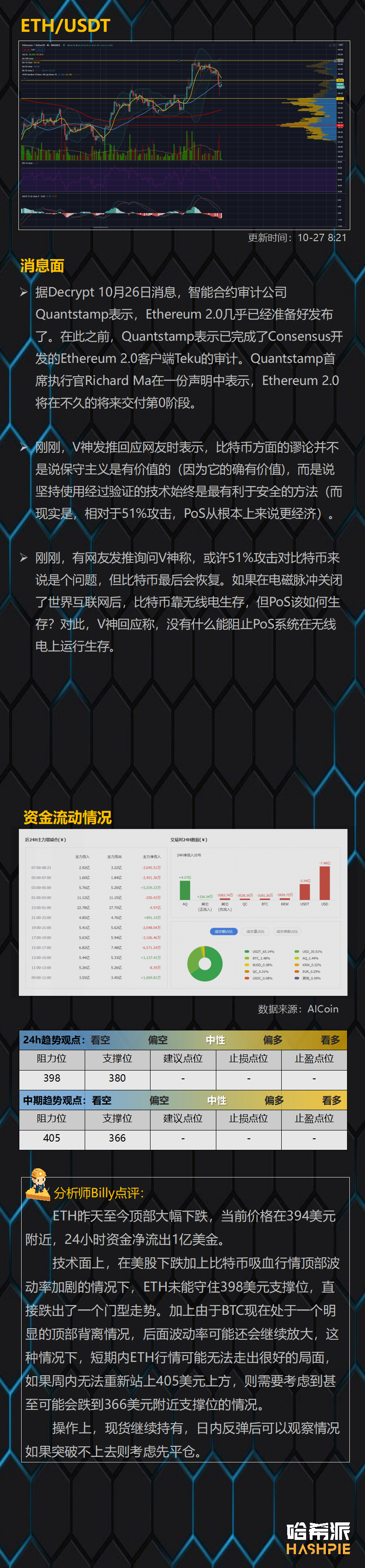 大饼吸血行情再临，行情暂时结束？