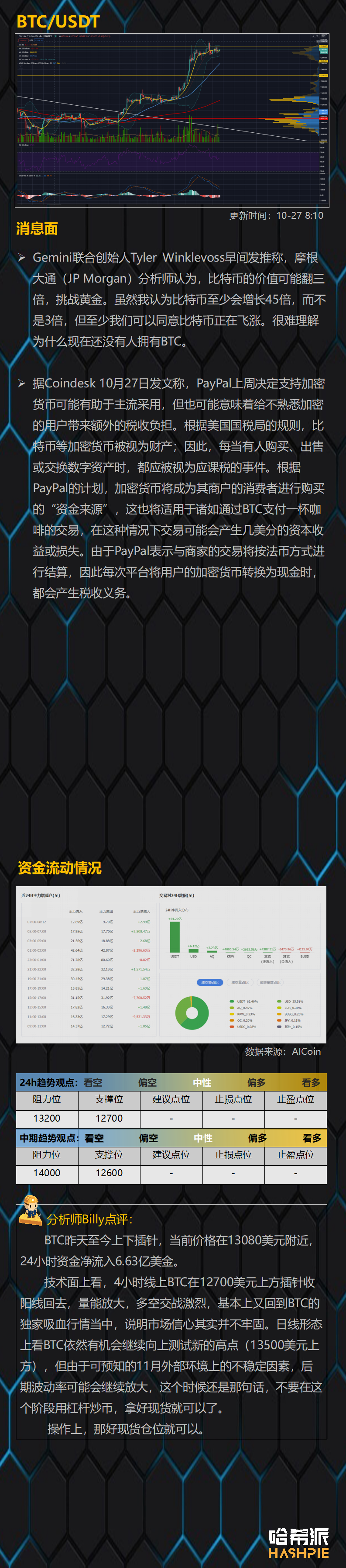 大饼吸血行情再临，行情暂时结束？