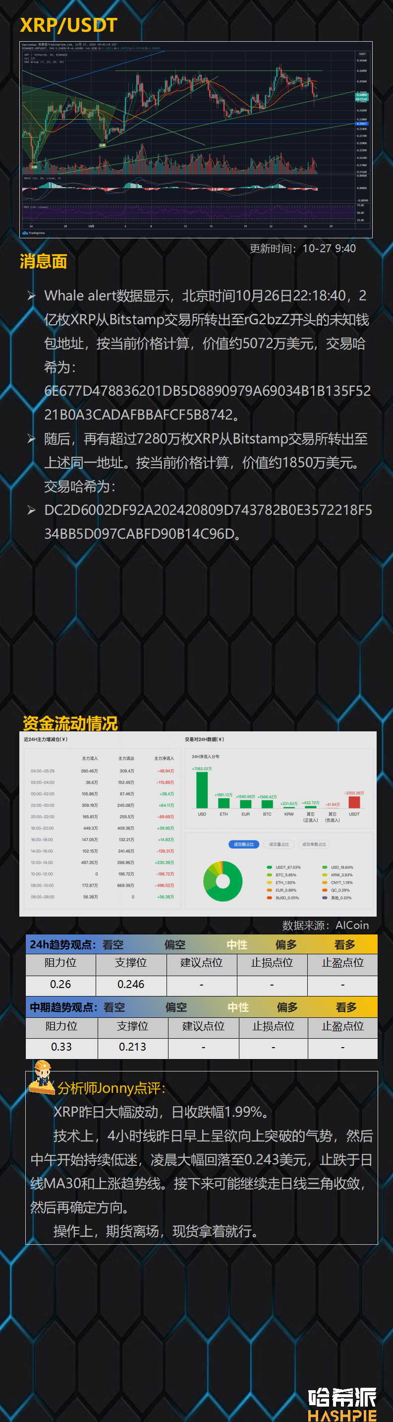 大饼吸血行情再临，行情暂时结束？