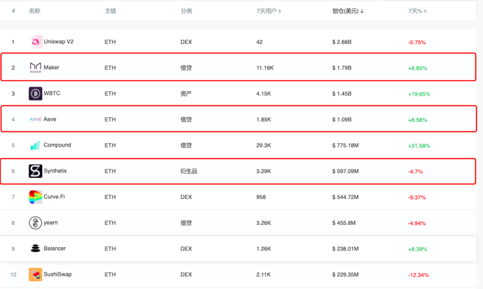 探索篇丨以太坊孕育DeFi雏形
