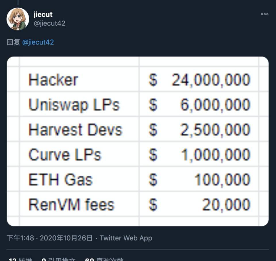 一文梳理 Harvest Finance 闪电贷安全事件