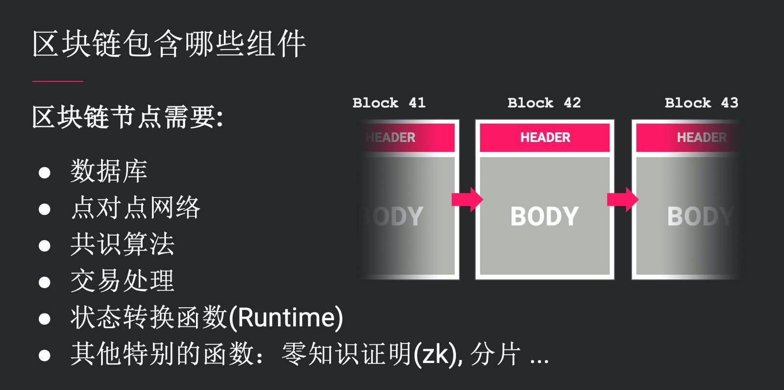 技术 | 如何基于波卡开发区块链项目？