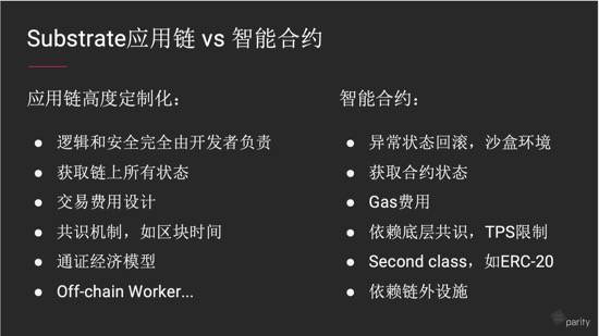 技术 | 如何基于波卡开发区块链项目?