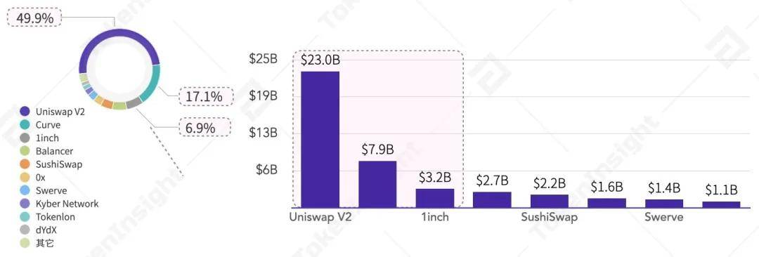 2020 Q3数字资产现货交易所行业研究报告 | TokenInsight