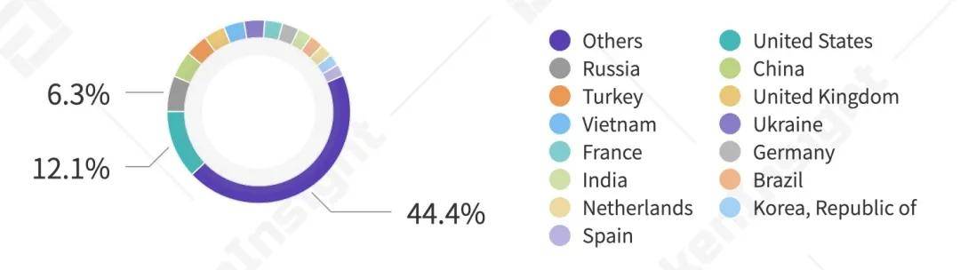 2020 Q3数字资产现货交易所行业研究报告 | TokenInsight