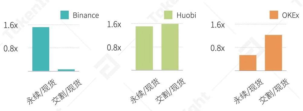 2020 Q3数字资产现货交易所行业研究报告 | TokenInsight