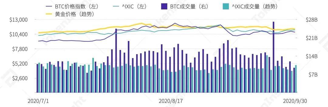 2020 Q3数字资产现货交易所行业研究报告 | TokenInsight