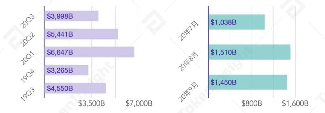 2020 Q3数字资产现货交易所行业研究报告 | TokenInsight