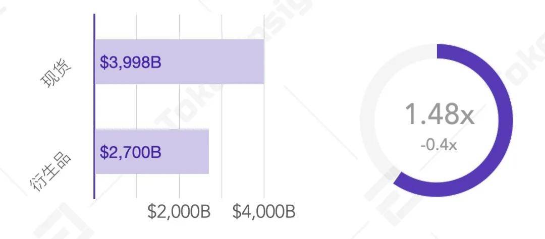 2020 Q3数字资产现货交易所行业研究报告 | TokenInsight