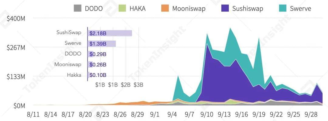2020 Q3数字资产现货交易所行业研究报告 | TokenInsight