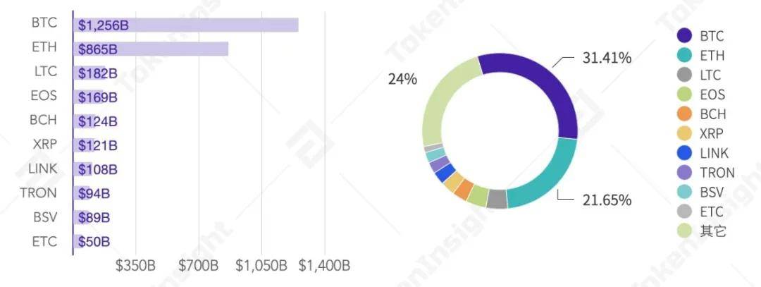 2020 Q3数字资产现货交易所行业研究报告 | TokenInsight
