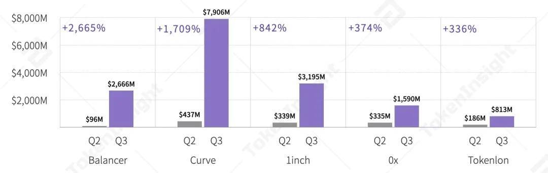 2020 Q3数字资产现货交易所行业研究报告 | TokenInsight