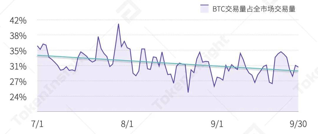 2020 Q3数字资产现货交易所行业研究报告 | TokenInsight