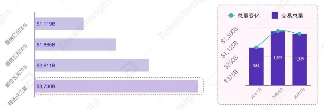 2020 Q3数字资产现货交易所行业研究报告 | TokenInsight