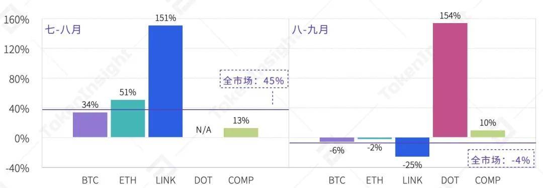 2020 Q3数字资产现货交易所行业研究报告 | TokenInsight