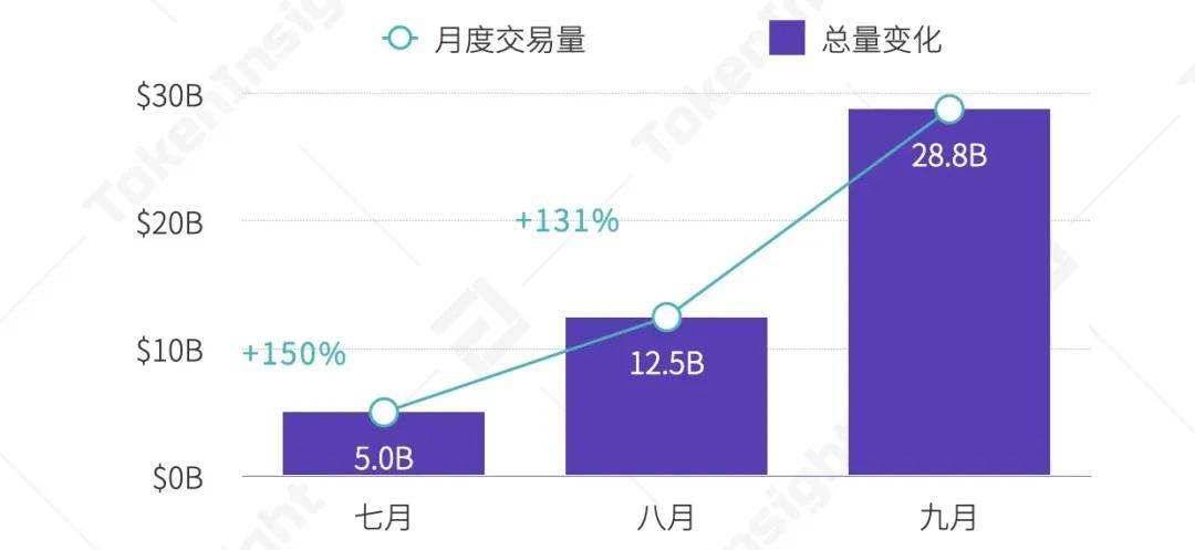 2020 Q3数字资产现货交易所行业研究报告 | TokenInsight