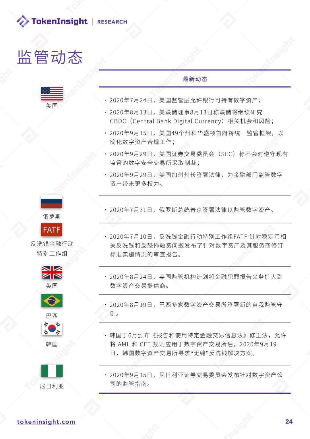 2020 Q3数字资产现货交易所行业研究报告 | TokenInsight