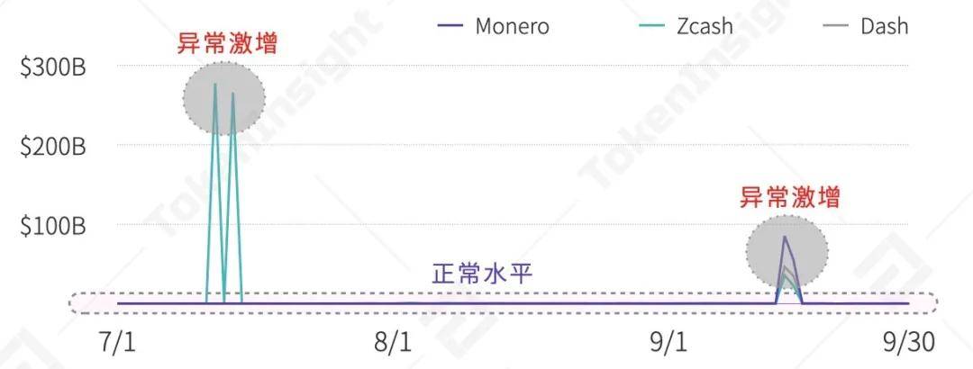2020 Q3数字资产现货交易所行业研究报告 | TokenInsight