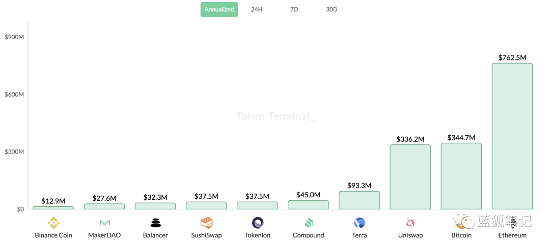比特币的减半效应与ETH2.0的质押效应