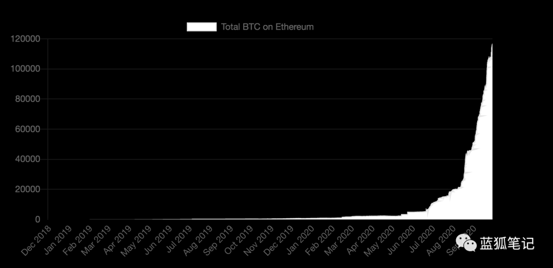 比特币的减半效应与ETH2.0的质押效应