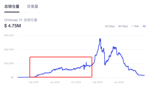 蛰伏篇|公链大浪淘沙 DeFi暗埋伏笔