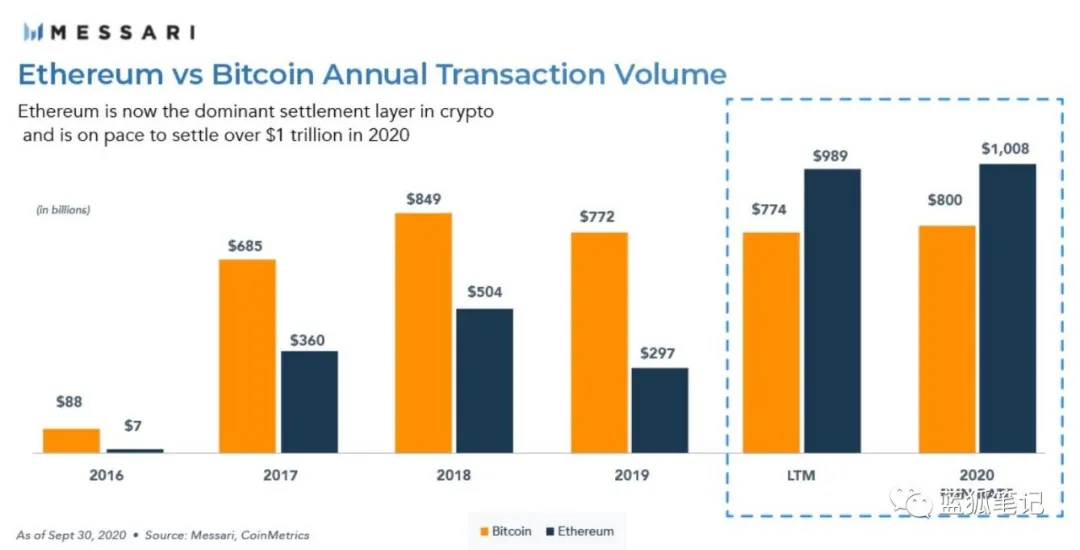 比特币的减半效应与ETH2.0的质押效应