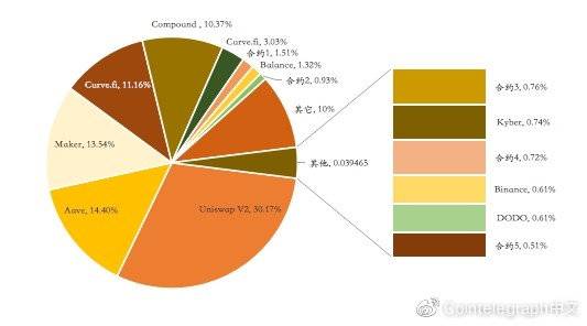 深度：多维数据详解比特币如何拥抱DeFi