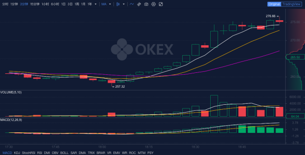 OKEx Insights:BCH二次分叉在即,对投资者意味着什么?