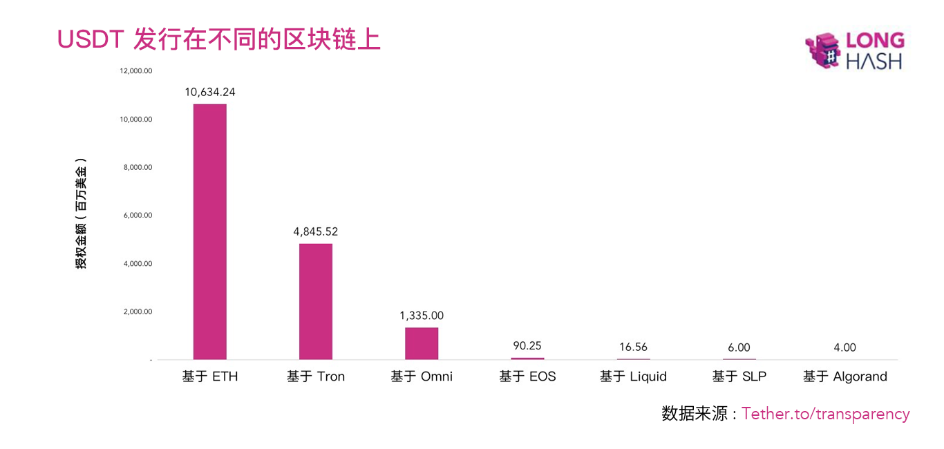 为什么USDT相较于比特币和以太坊市值增长更快?