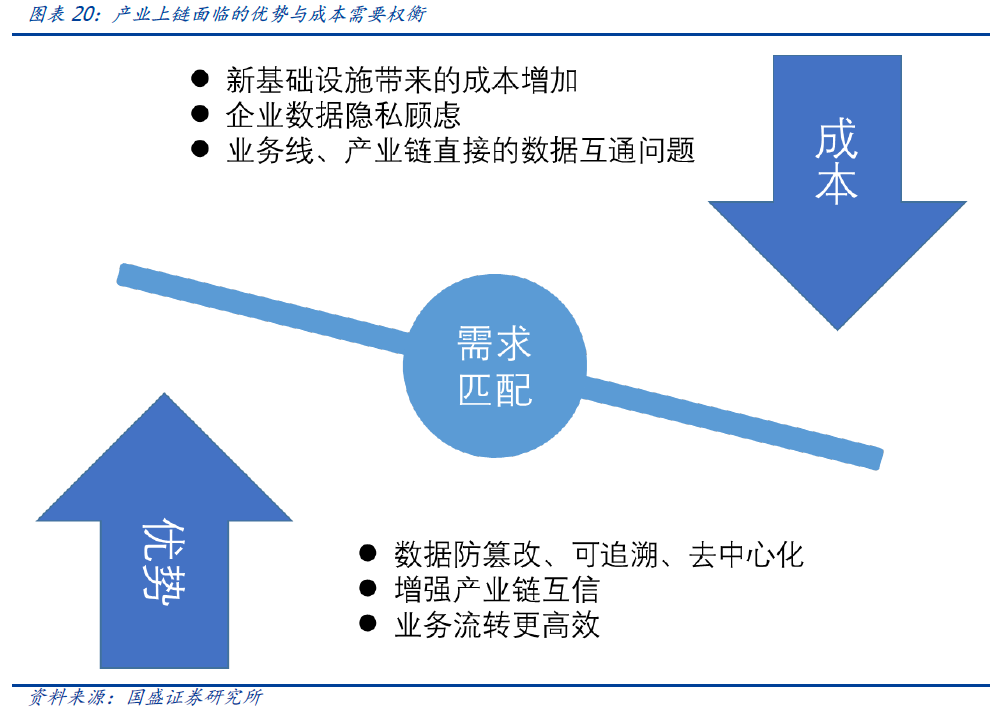研究 | 深度解析蚂蚁链的优势与挑战