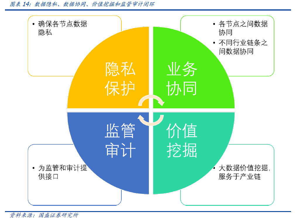 研究 | 深度解析蚂蚁链的优势与挑战