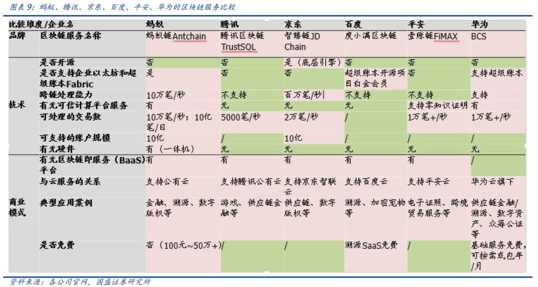 研究 | 深度解析蚂蚁链的优势与挑战
