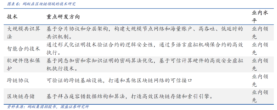 研究 | 深度解析蚂蚁链的优势与挑战