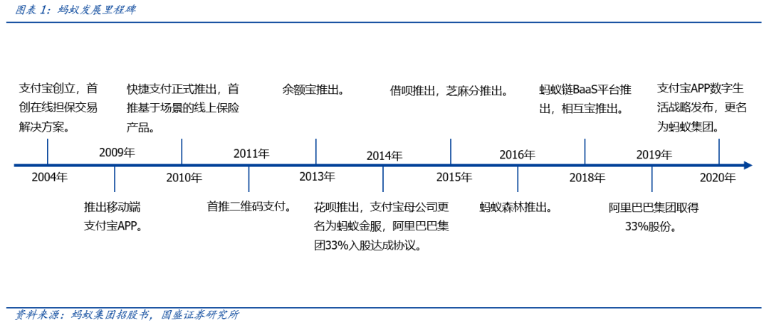 研究 | 深度解析蚂蚁链的优势与挑战