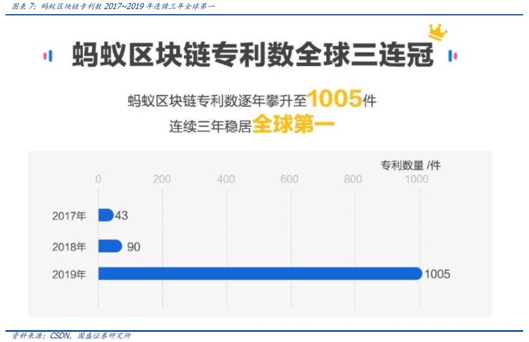 研究 | 深度解析蚂蚁链的优势与挑战