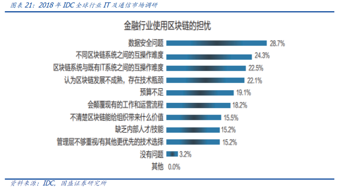研究 | 深度解析蚂蚁链的优势与挑战