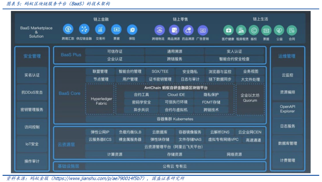 研究 | 深度解析蚂蚁链的优势与挑战