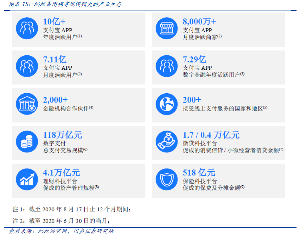 研究 | 深度解析蚂蚁链的优势与挑战