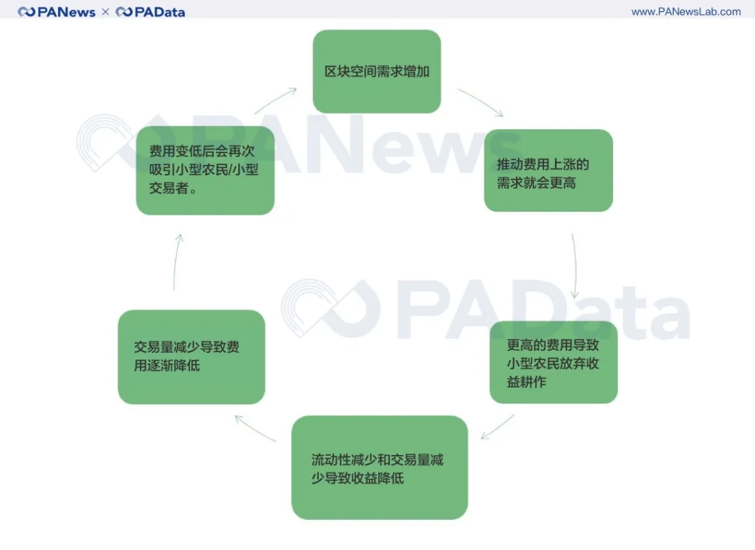 持币、买币卖币、收益耕作,回测数据告诉你怎样参与DeFi最赚钱?