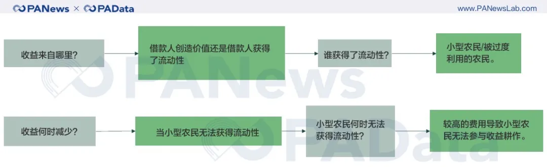 持币、买币卖币、收益耕作,回测数据告诉你怎样参与DeFi最赚钱?