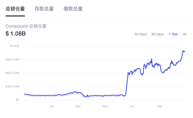 挖矿「双刃剑」劈出DeFi后时代