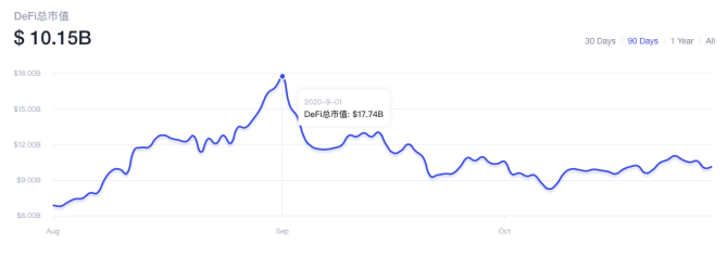 挖矿「双刃剑」劈出DeFi后时代