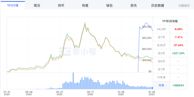 挖矿「双刃剑」劈出DeFi后时代