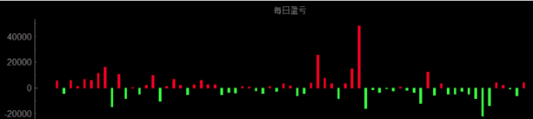 【深度】防止被割，你必须要懂的交易策略