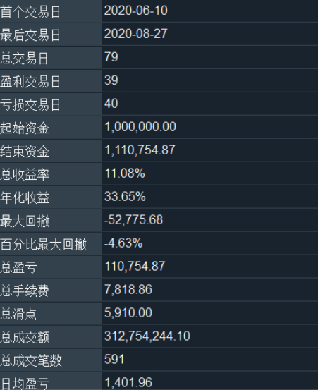【深度】防止被割，你必须要懂的交易策略