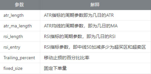 【深度】防止被割，你必须要懂的交易策略