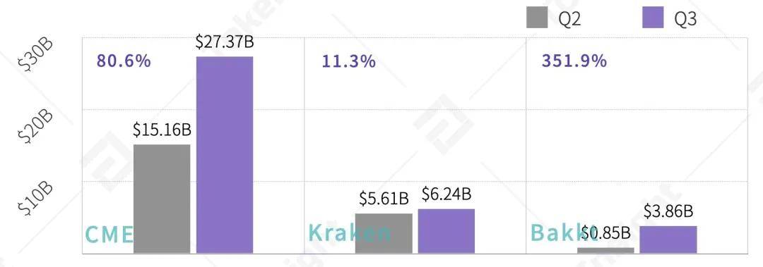 2020 Q3数字资产衍生品交易所行业研究报告 | TokenInsight