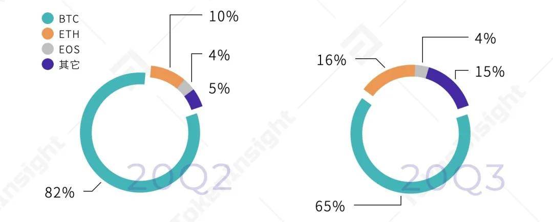 2020 Q3数字资产衍生品交易所行业研究报告 | TokenInsight