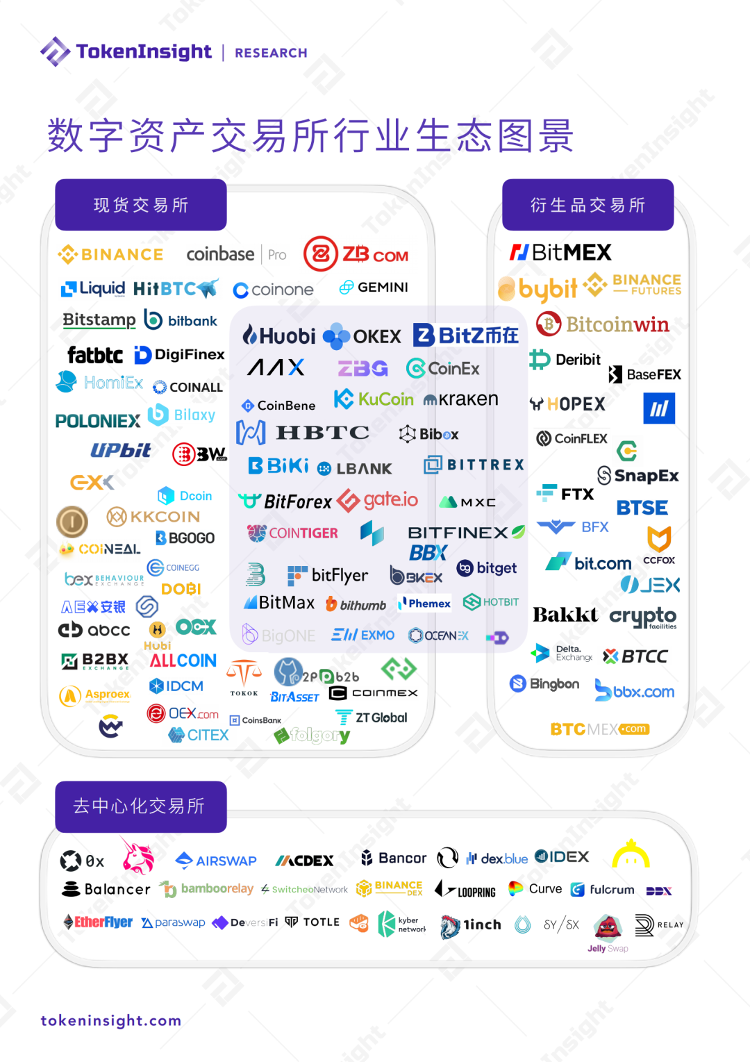 2020 Q3数字资产衍生品交易所行业研究报告 | TokenInsight