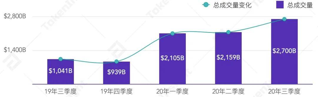 2020 Q3数字资产衍生品交易所行业研究报告 | TokenInsight